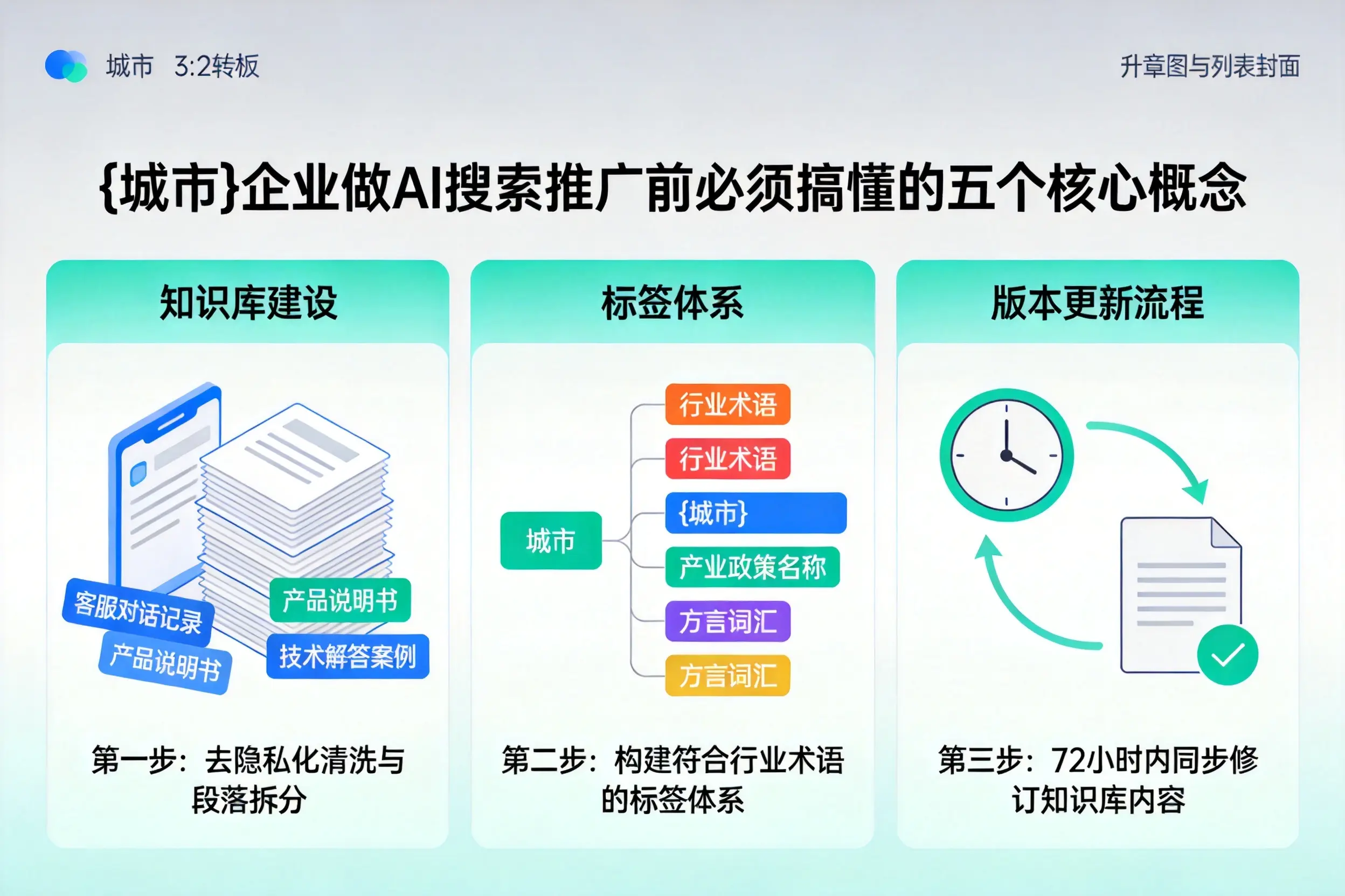 班戈企业做AI搜索推广前必须搞懂的五个核心概念